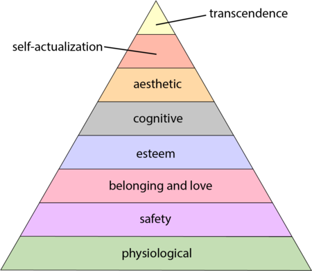 Maslow's hierarchy of needs, courtesy of Wikipedia.