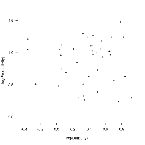 Plot of data extracted from Fig 3 of Jeffery's paper.