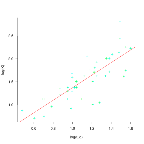 Plot of data extracted from Fig 4 of Jeffery's paper.