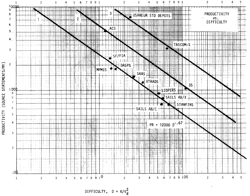 Screenshot of Figure 9 from Putnam's paper.