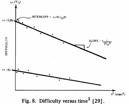 Screenshot of Figure 8 from Putnam's paper.