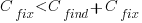 C_{fix} < C_{find}+C_{fix}