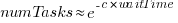 numTasks approx e^{-c*waitTime}