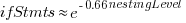 ifStmts approx e^{-0.66nestingLevel}