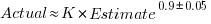 Actual approx K*Estimate^{0.9pm 0.05}
