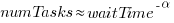 numTasks approx waitTime^{-alpha}
