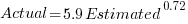 Actual = 5.9Estimated^{0.72}