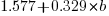 1.577+0.329*b